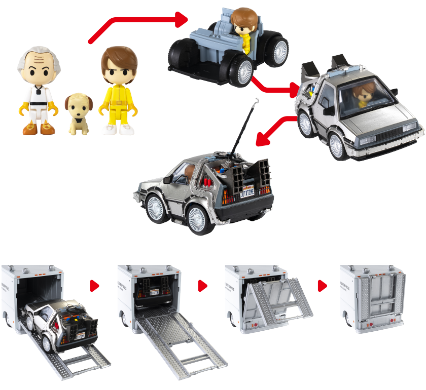 Back to the Future